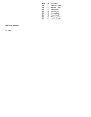 NCSU v CSU Final Stats1024_13